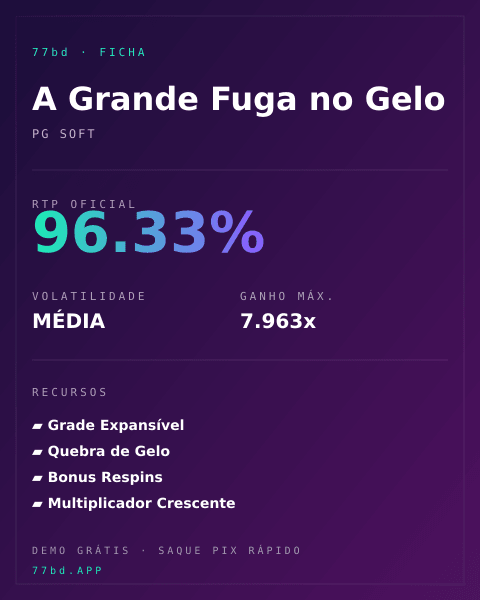 Ficha técnica de A Grande Fuga no Gelo: RTP, volatilidade e ganho máximo na 77bd