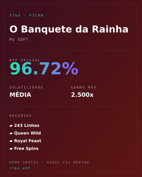 Ficha técnica de O Banquete da Rainha: RTP, volatilidade e ganho máximo na 77bd