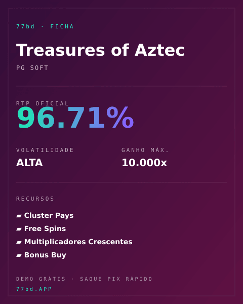 Ficha técnica de Treasures of Aztec: RTP, volatilidade e ganho máximo na 77bd