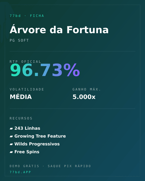 Ficha técnica de Árvore da Fortuna: RTP, volatilidade e ganho máximo na 77bd