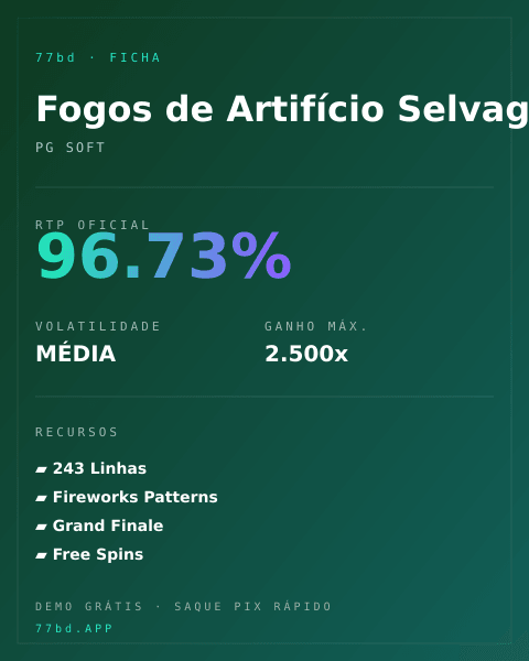 Ficha técnica de Fogos de Artifício Selvagens: RTP, volatilidade e ganho máximo na 77bd